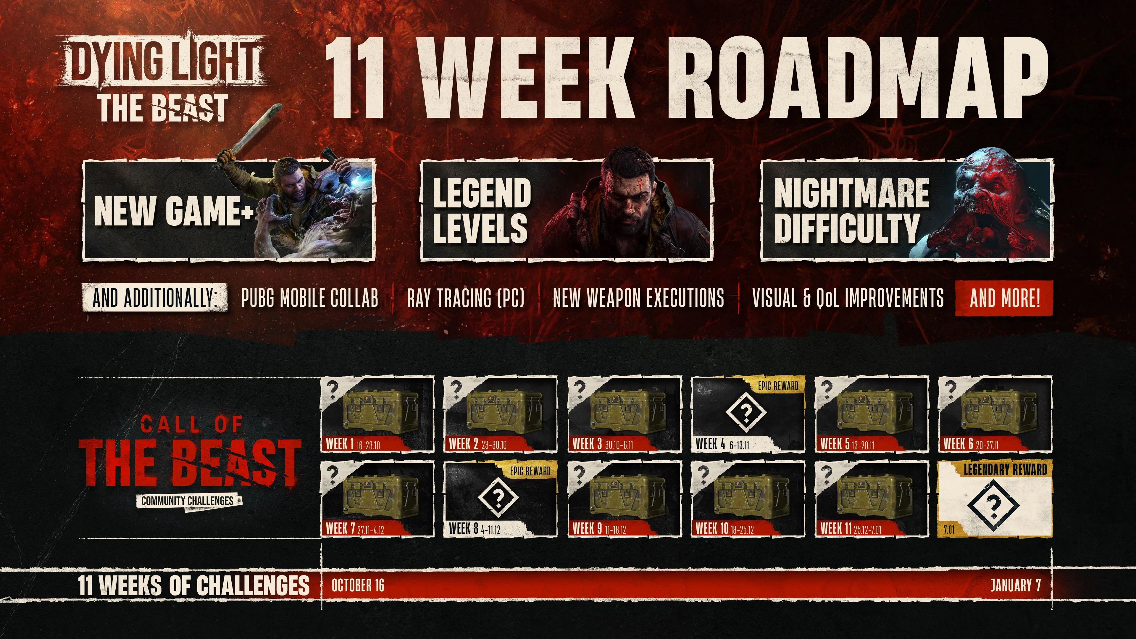 Roadmap 11 tuần Dying Light: The Beast - New Game+, Nightmare, Legend Levels